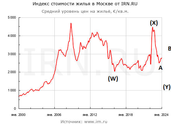 RE_EUR MSK 20Y.png