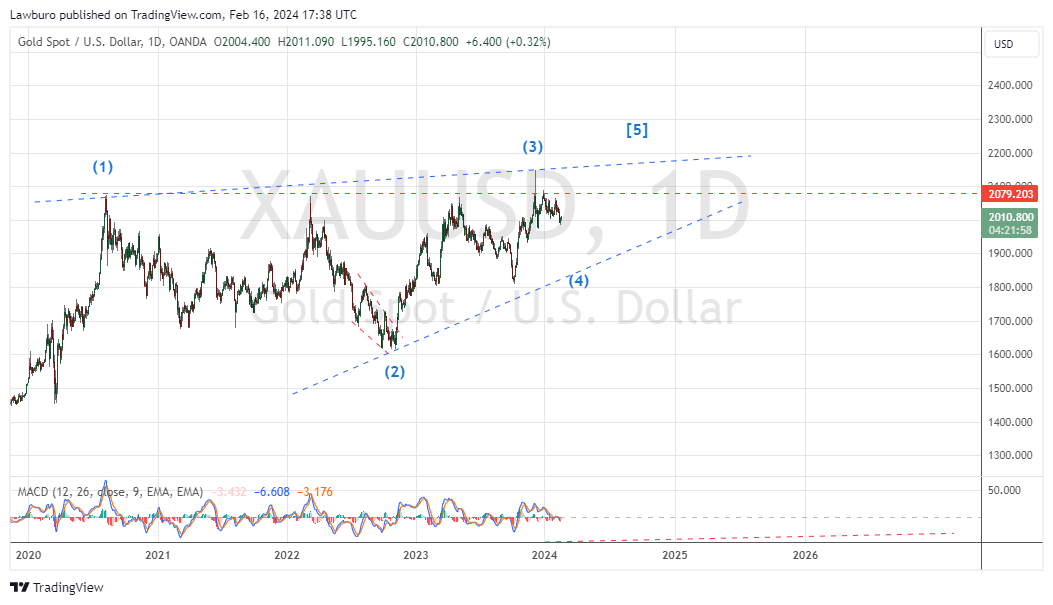 XAUUSD_2024-02-16_D.png