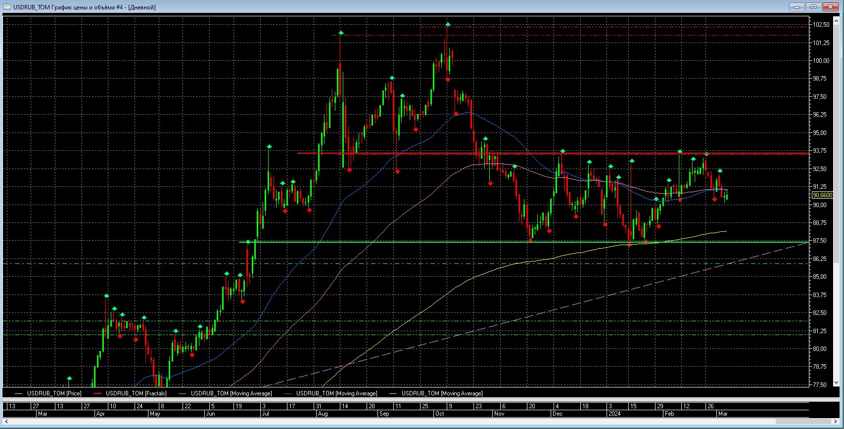 Рубль_день_07.03.24.jpg