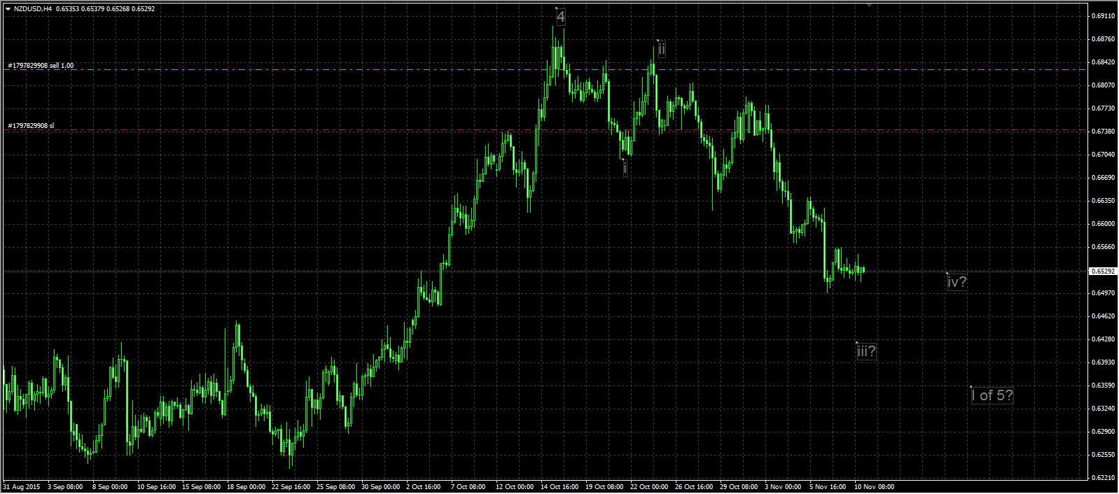 nzdusd_h4.png