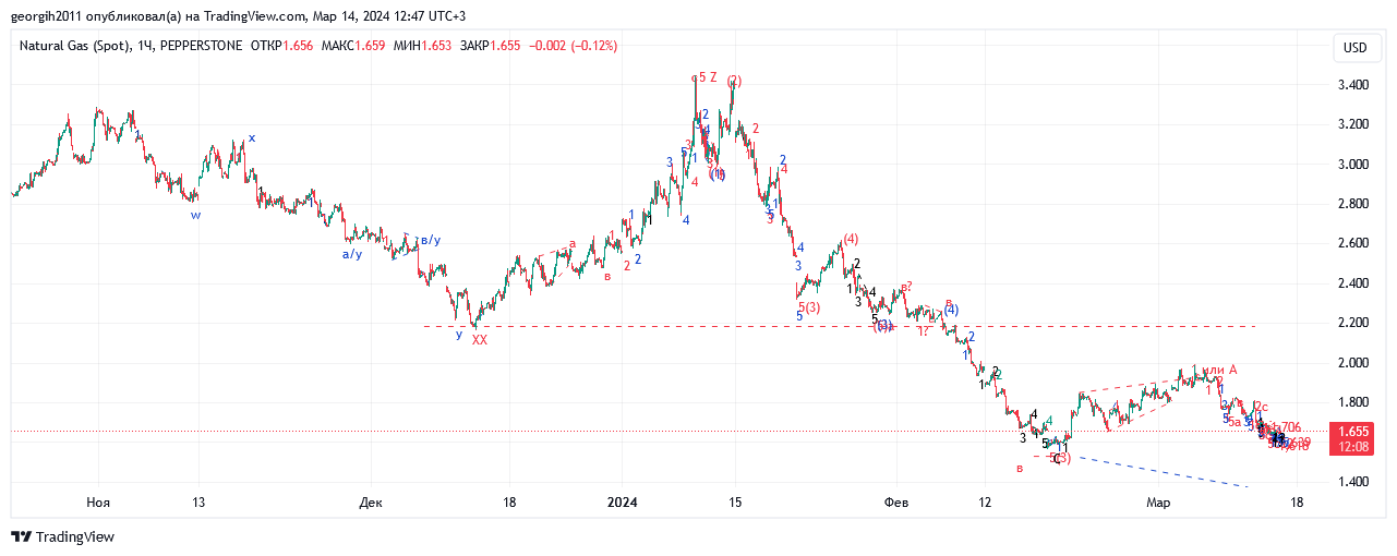 NATGAS_2024-03-14_14-47-54.png