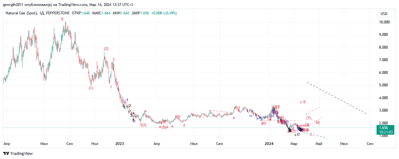 NATGAS_2024-03-14_15-37-57.png