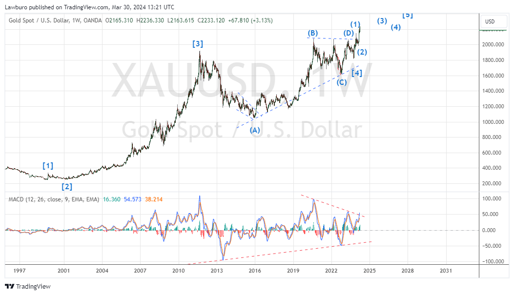 XAUUSD_2024-03-30_D.png