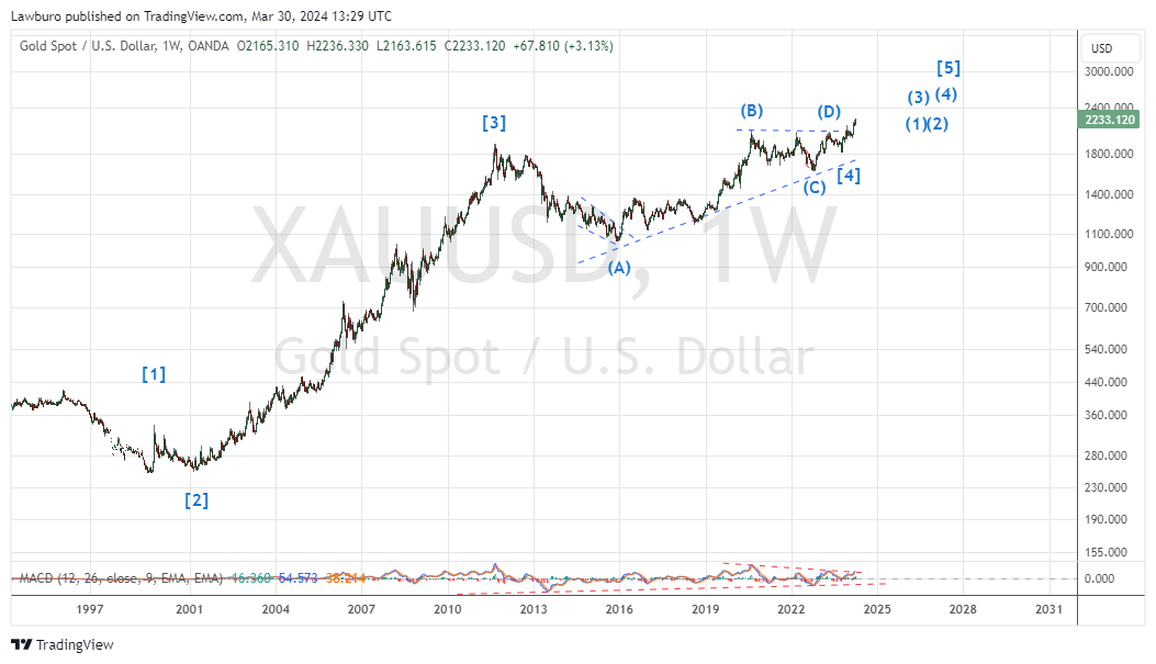 XAUUSD_2024-03-30_D log.png