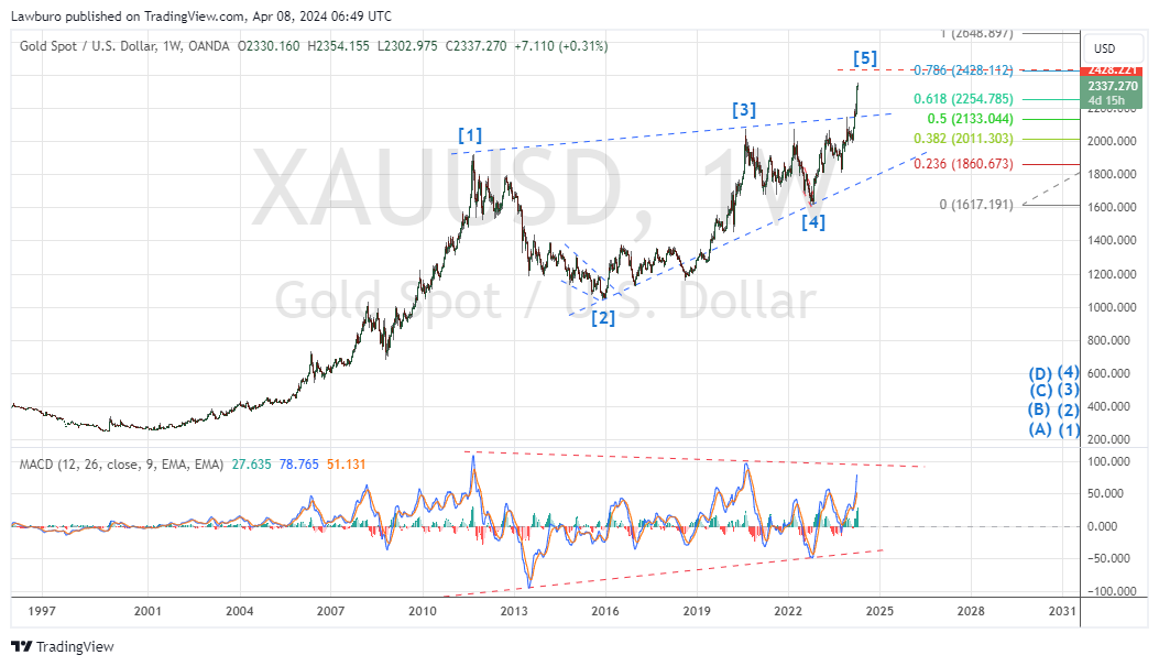 XAUUSD_2024-04-08_W.png