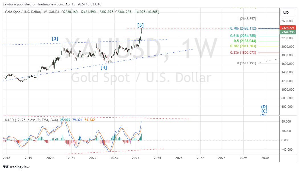 XAUUSD_2024-04-13_W.png