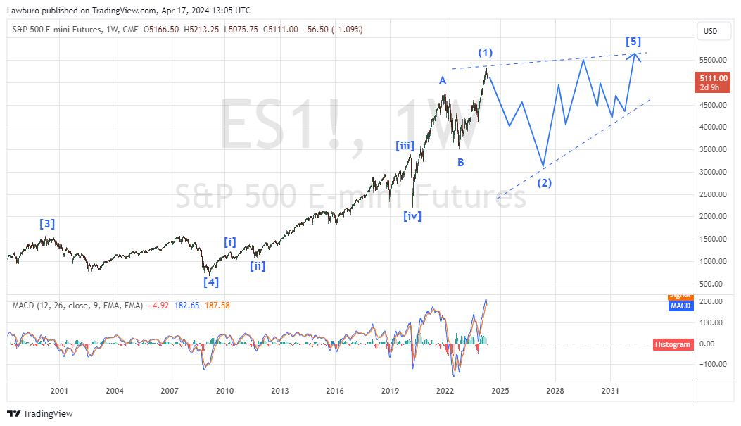 ES1!_2024-04-17_W Enddiagonal.png