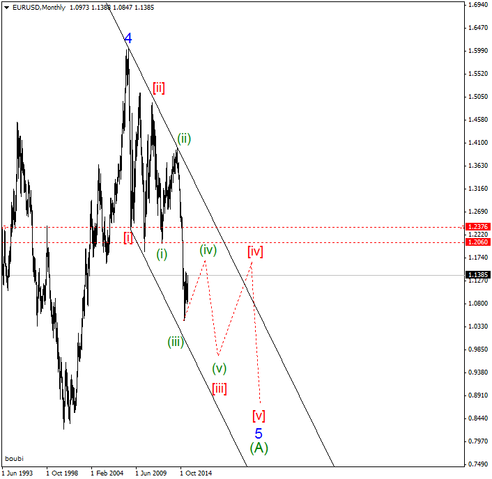 EURUSDMonthly.png