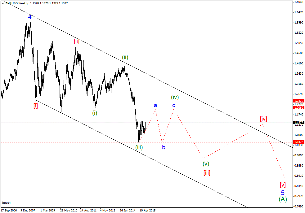 EURUSDWeekly2gif.gif