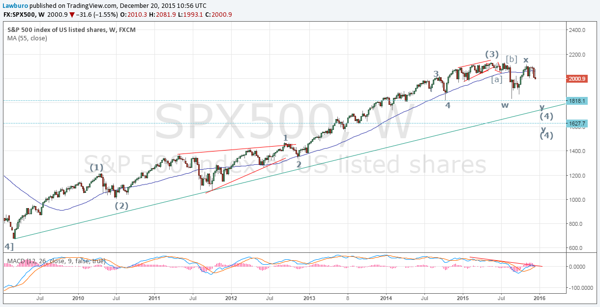 S&P W.png