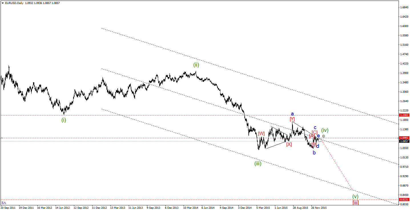 EURUSDDailygif1.gif