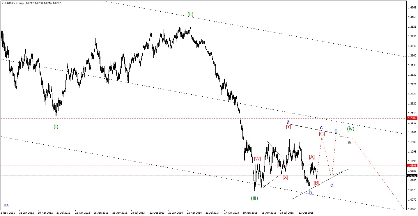 EURUSDDailygif.gif