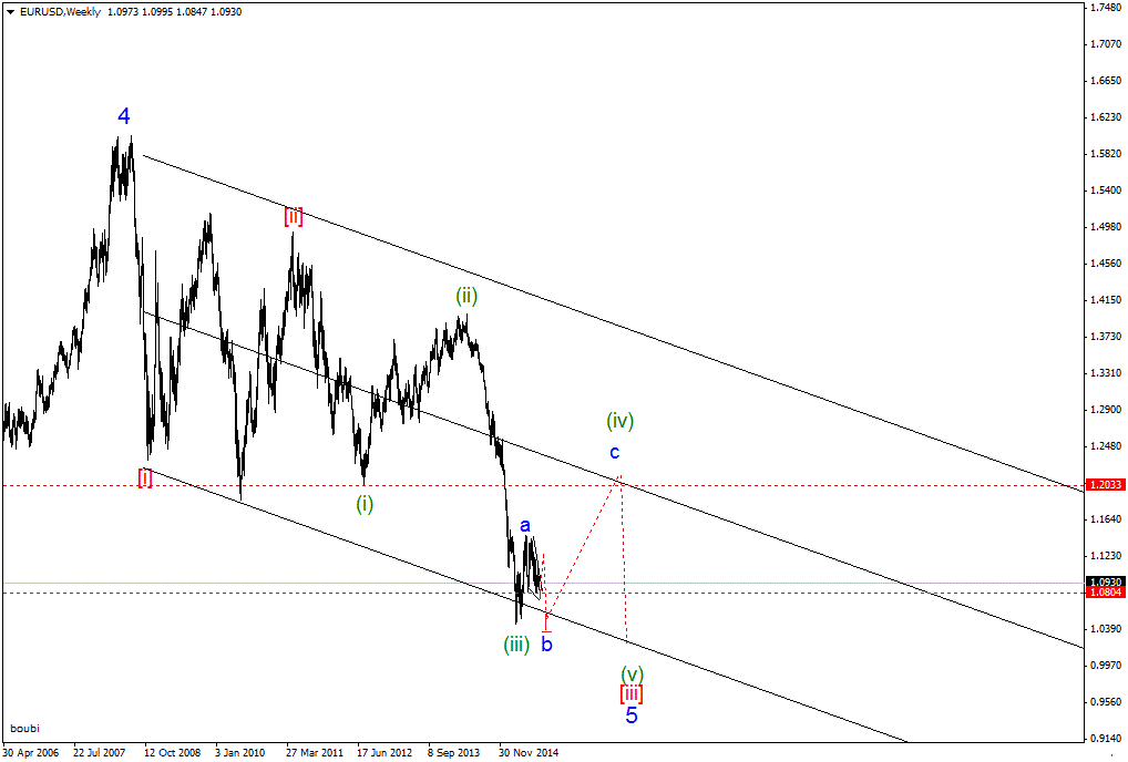 EURUSDWeeklygif.gif