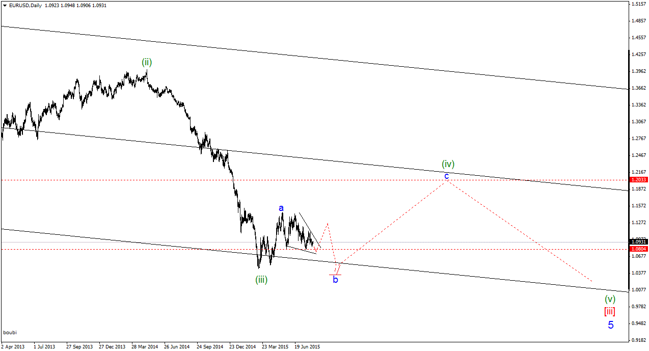 EURUSDDailygif.gif