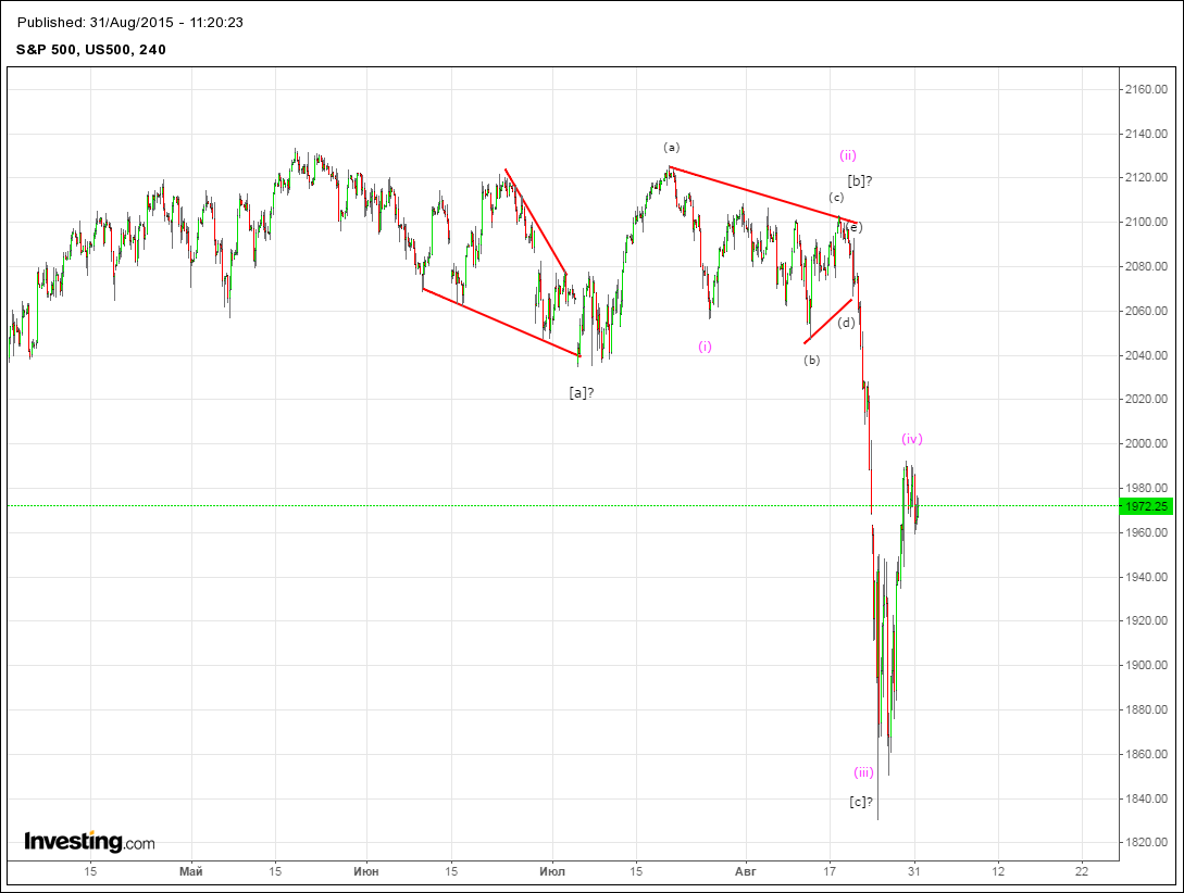 S&P31августа.png