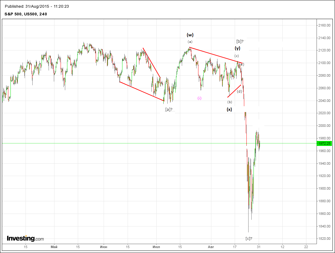 S&P31августа.png