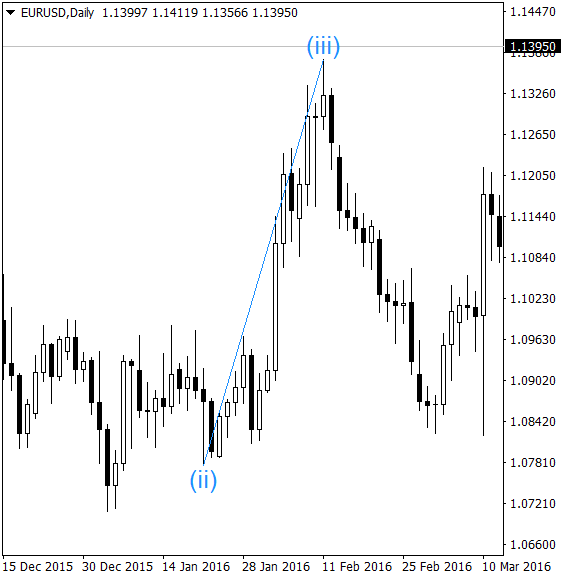 EURUSDDaily.png