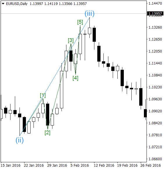 EURUSDDaily_1.png