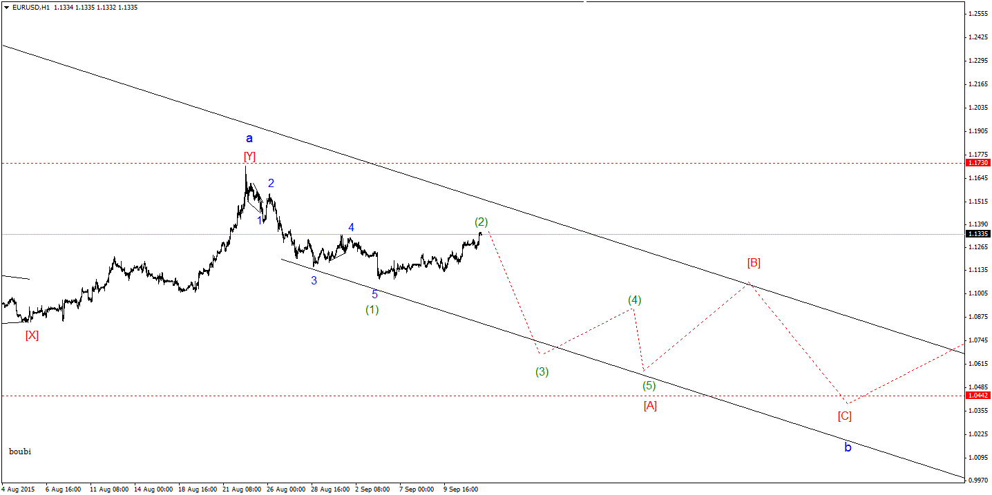 EURUSDH1.gif