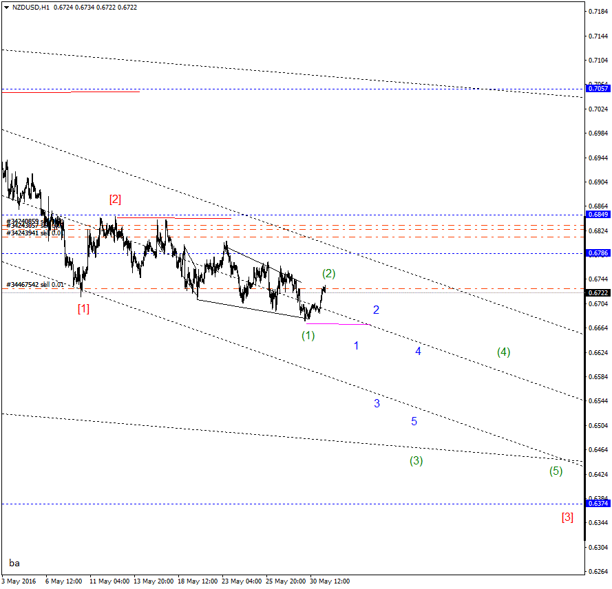 NZDUSDH12.gif