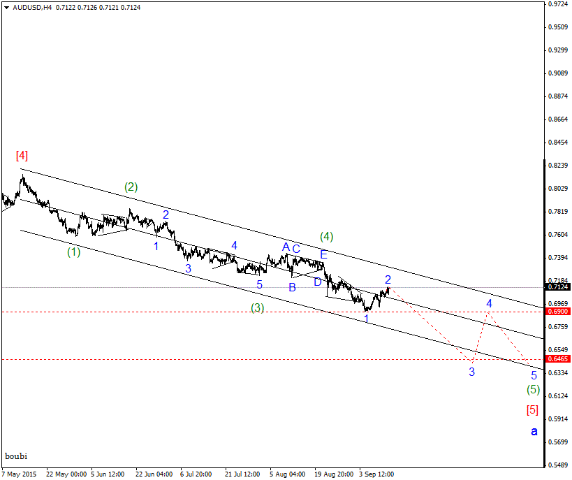 AUDUSDH4boubigif.gif