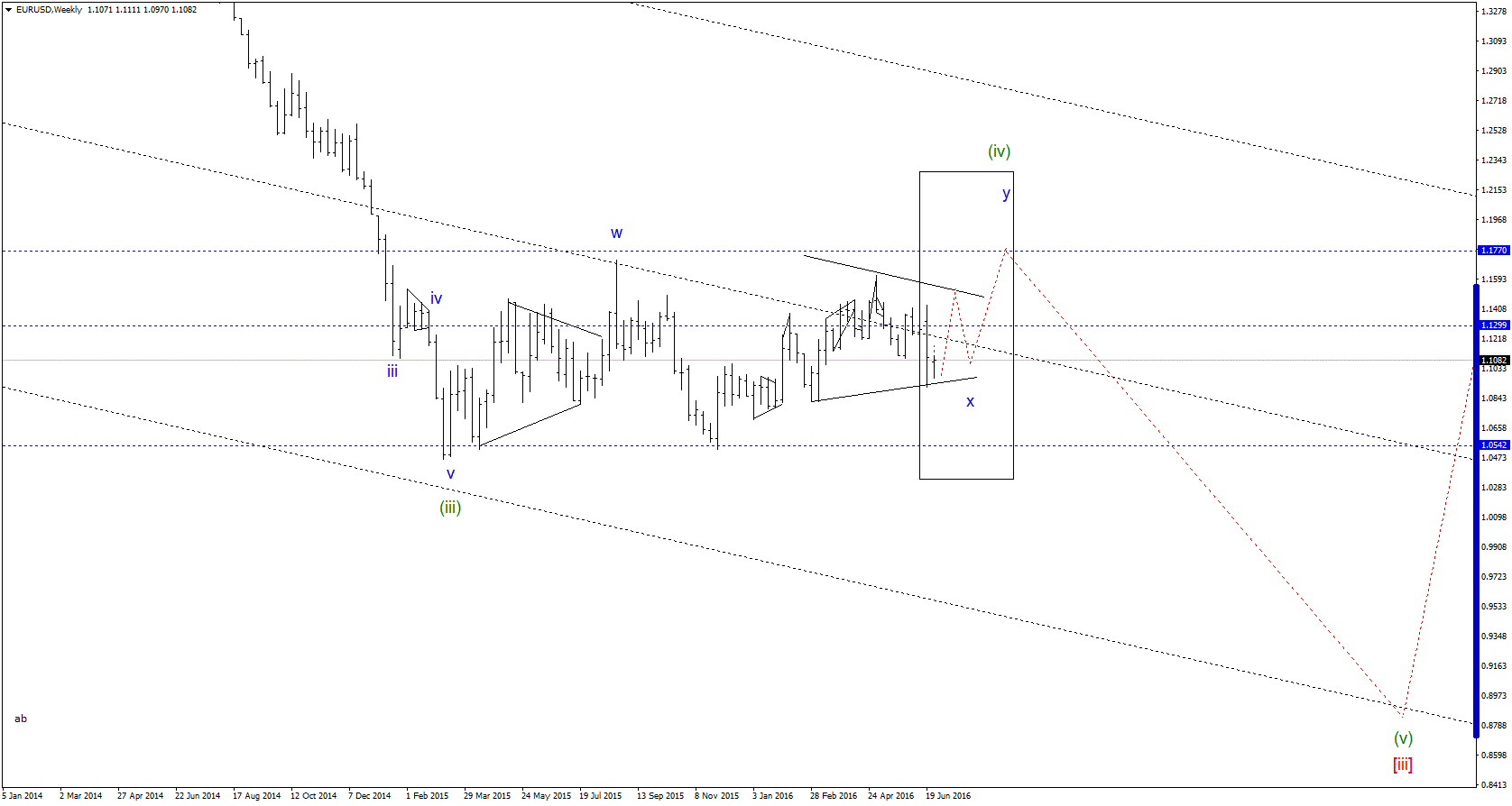 EURUSDWeeklygif.gif