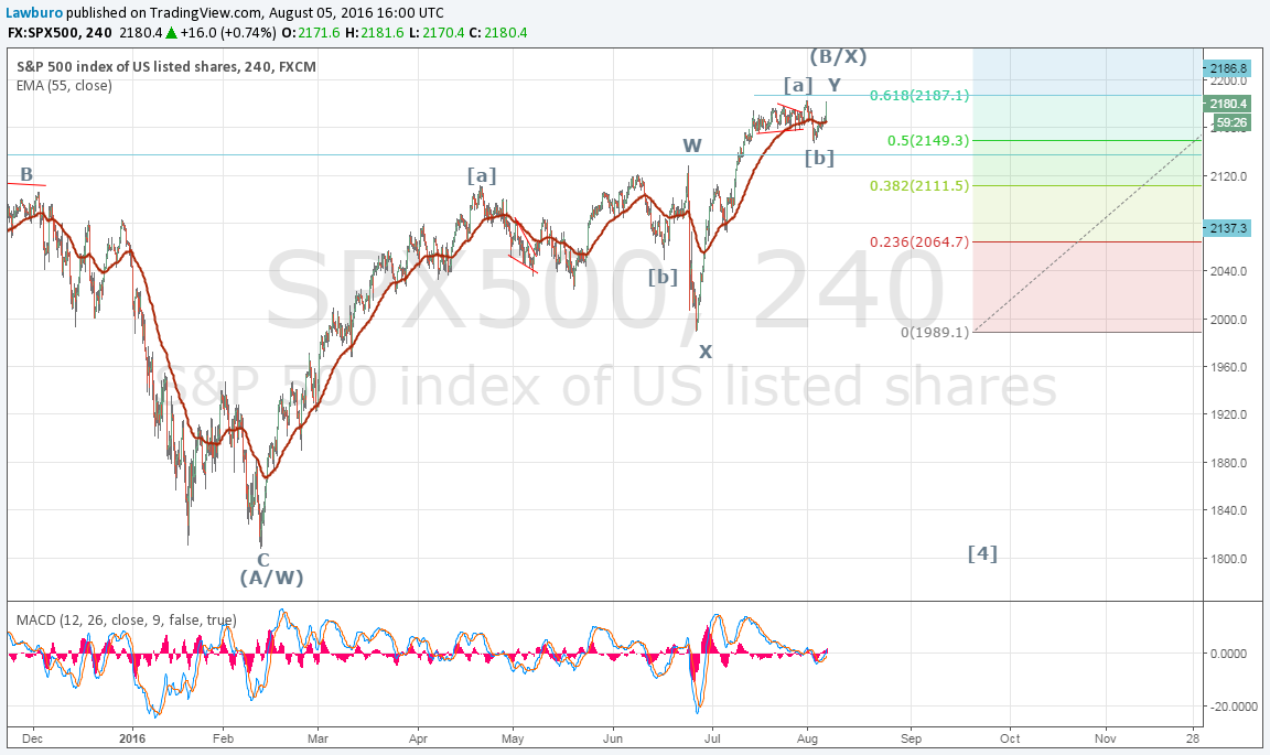 S&P H4.png