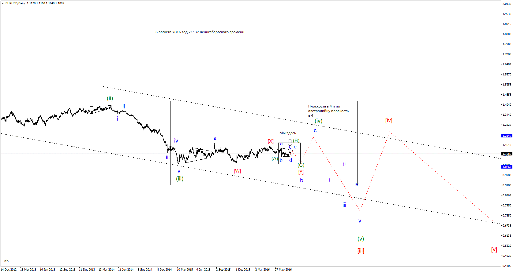 EURUSDDaily.gif