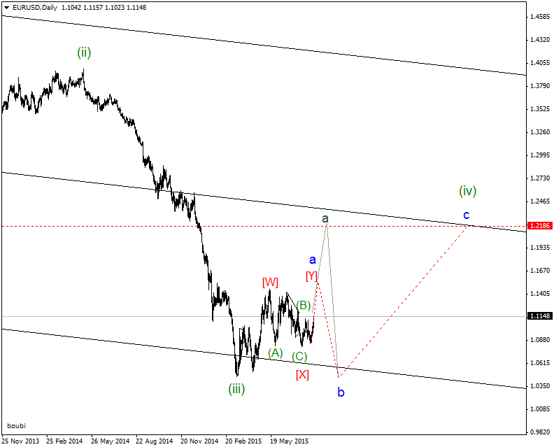 EURUSDDailygif.gif