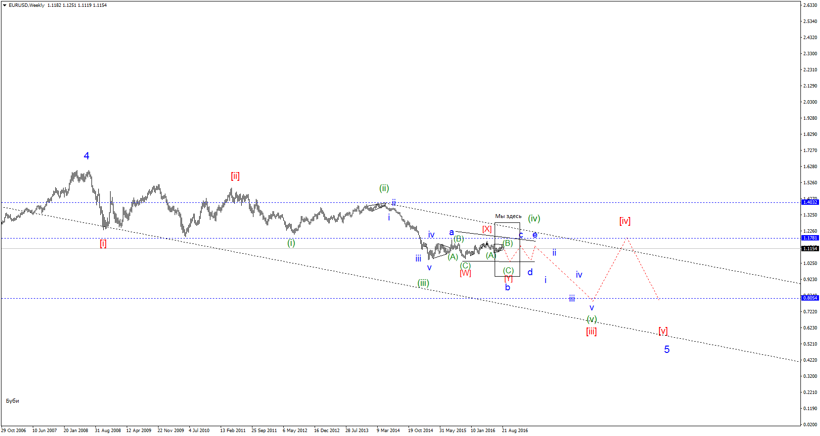 EURUSDWeekly.png