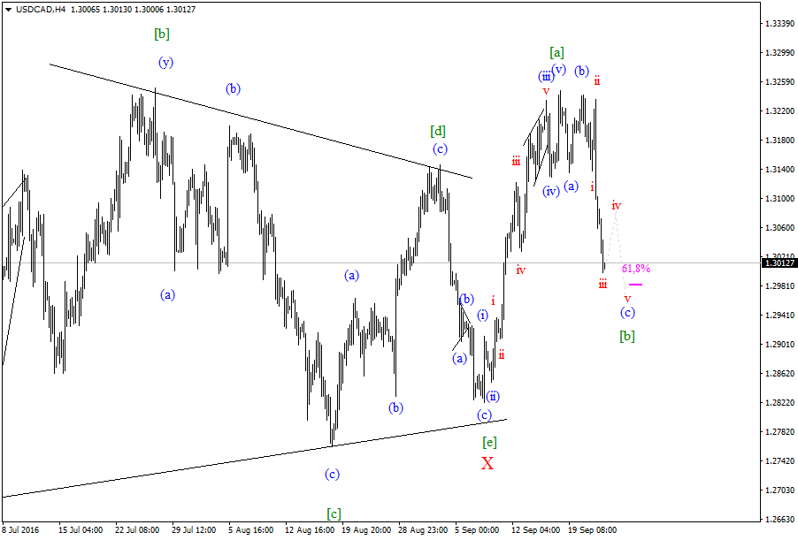 USDCADH4-22,09.png