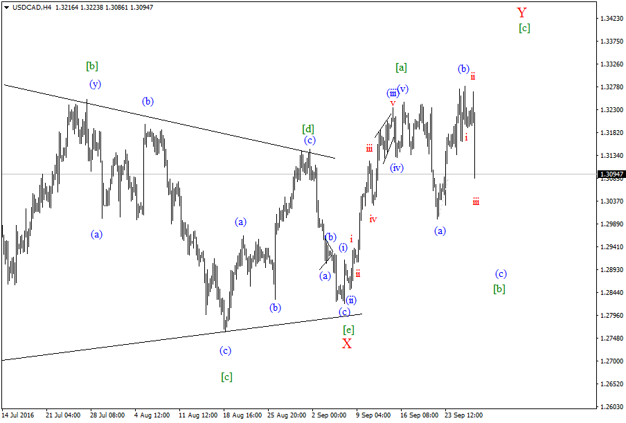 USDCADH4-28,09.png