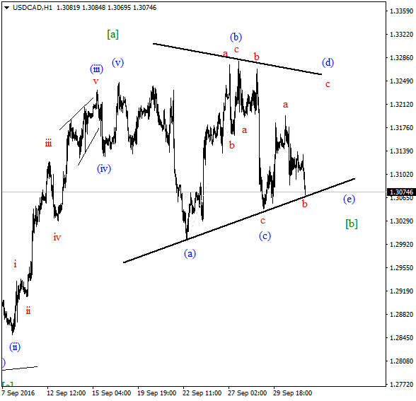 USDCADH1-03,10.png