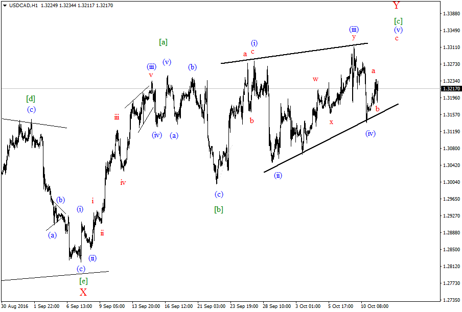 USDCADH1-11,10.png