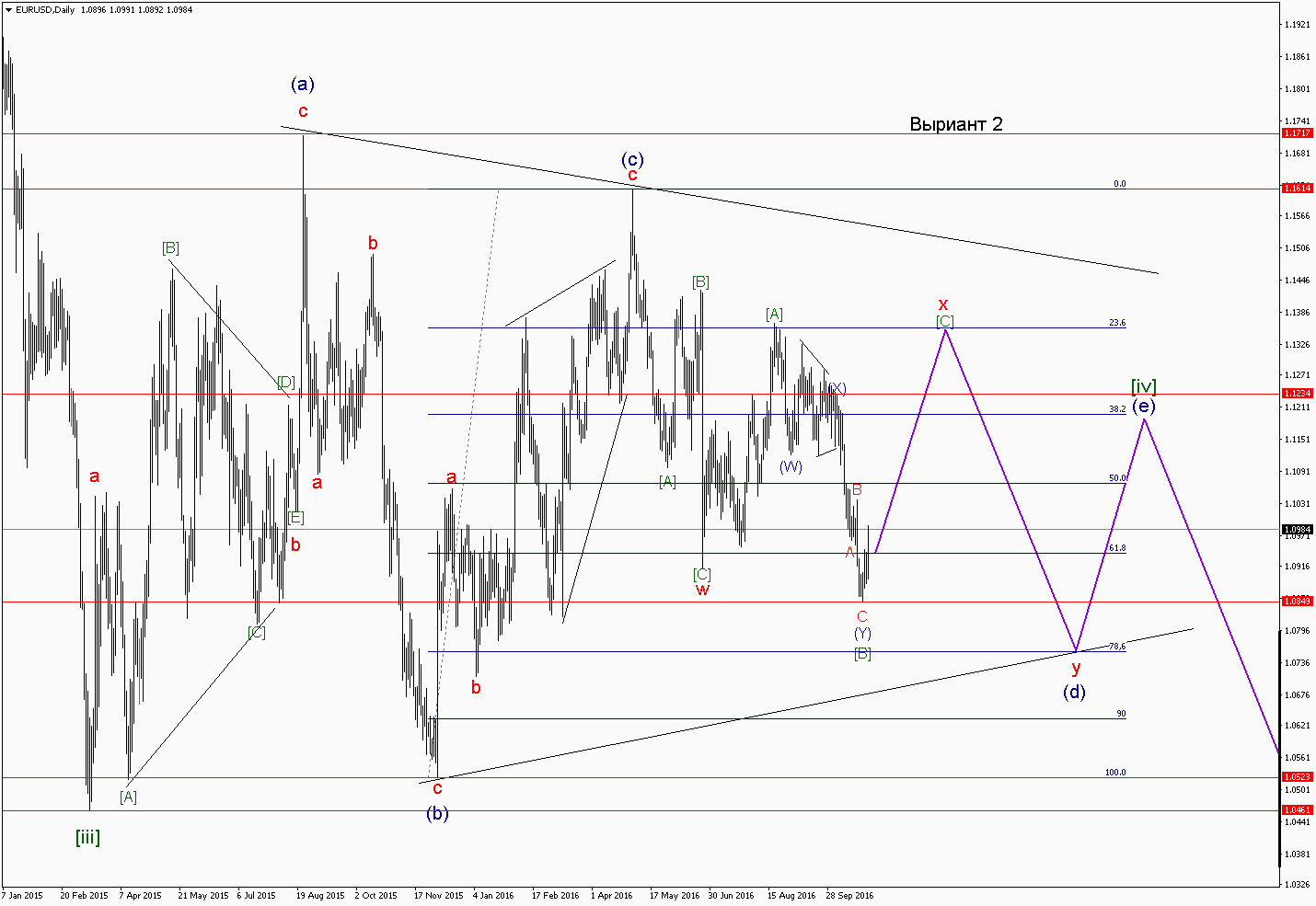 EURUSDDaily 2.png