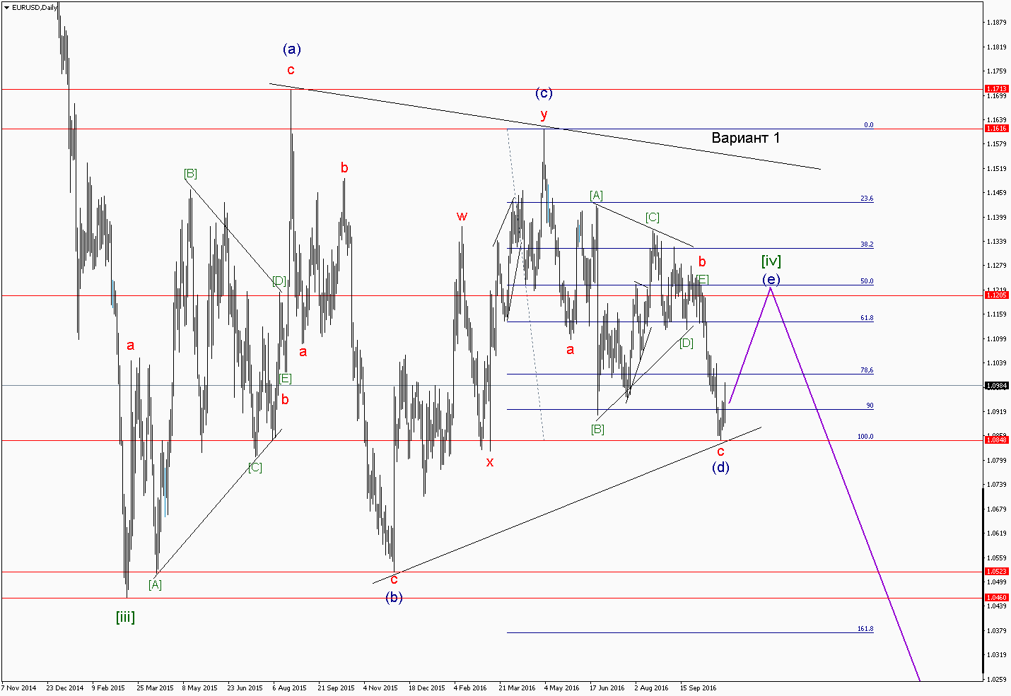 EURUSDDaily 1.png