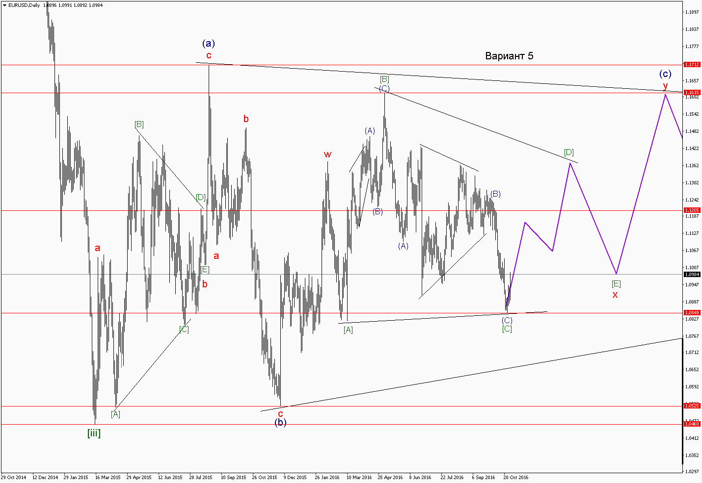 EURUSDDaily 5.png