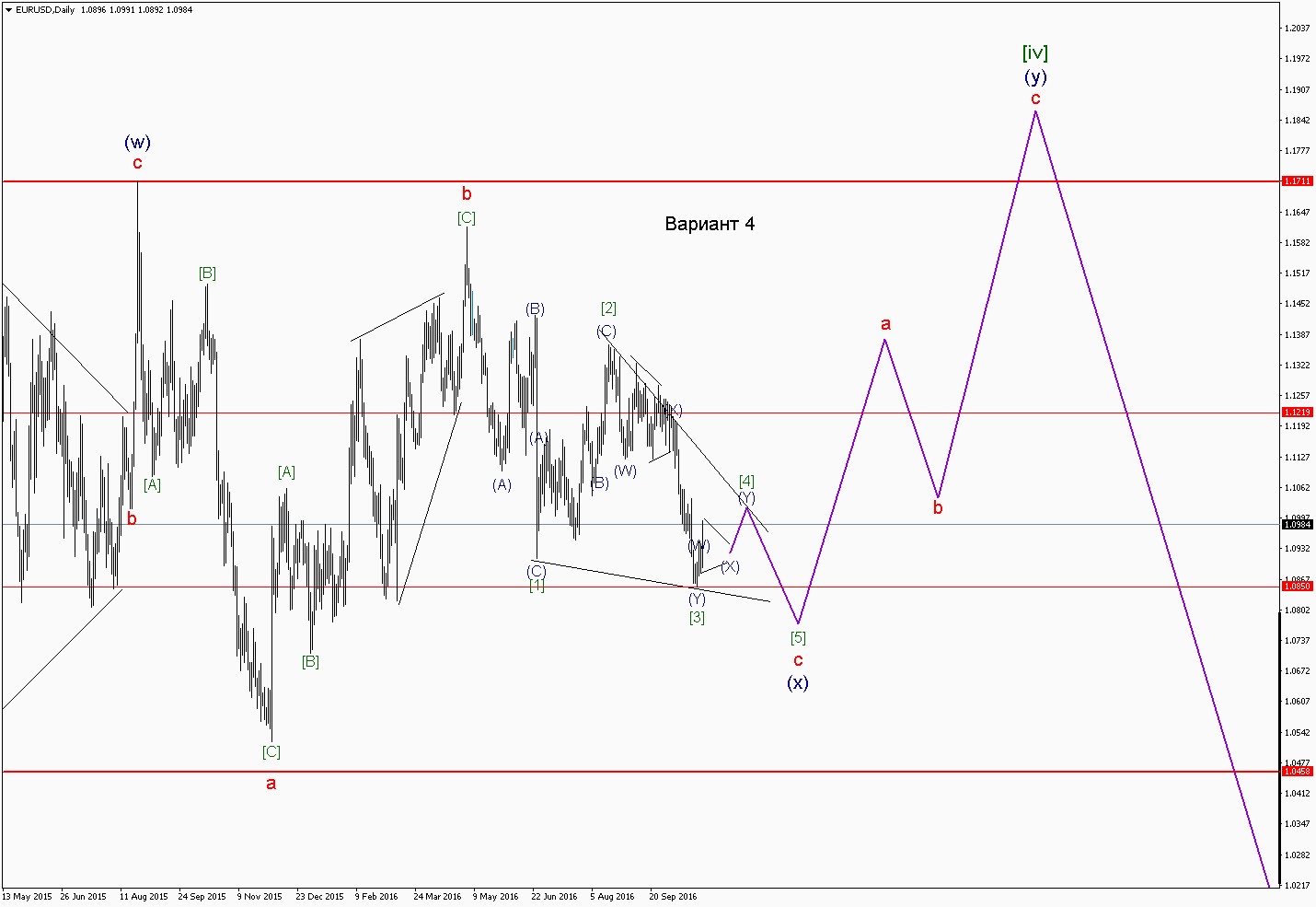 EURUSDDaily 4.png