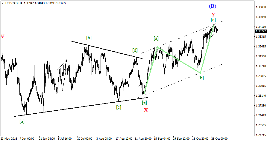 USDCADH4-02,11.png