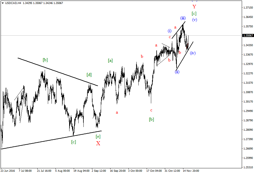 USDCADH4-17.11.png