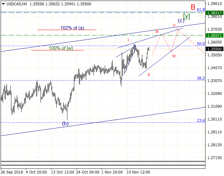 USDCADH4.png