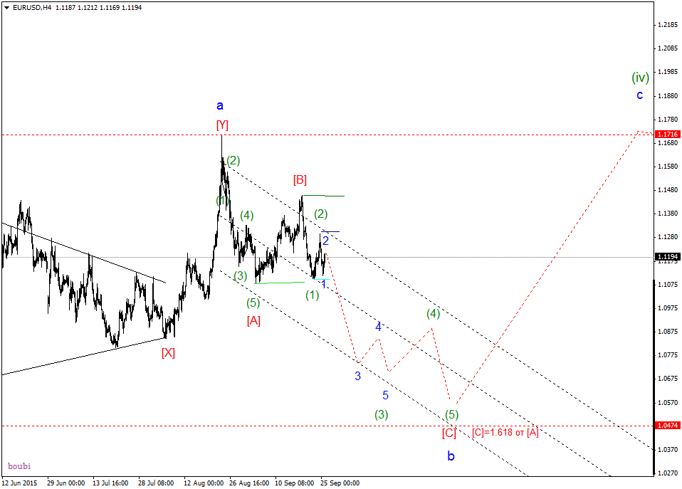 EURUSDH42.gif