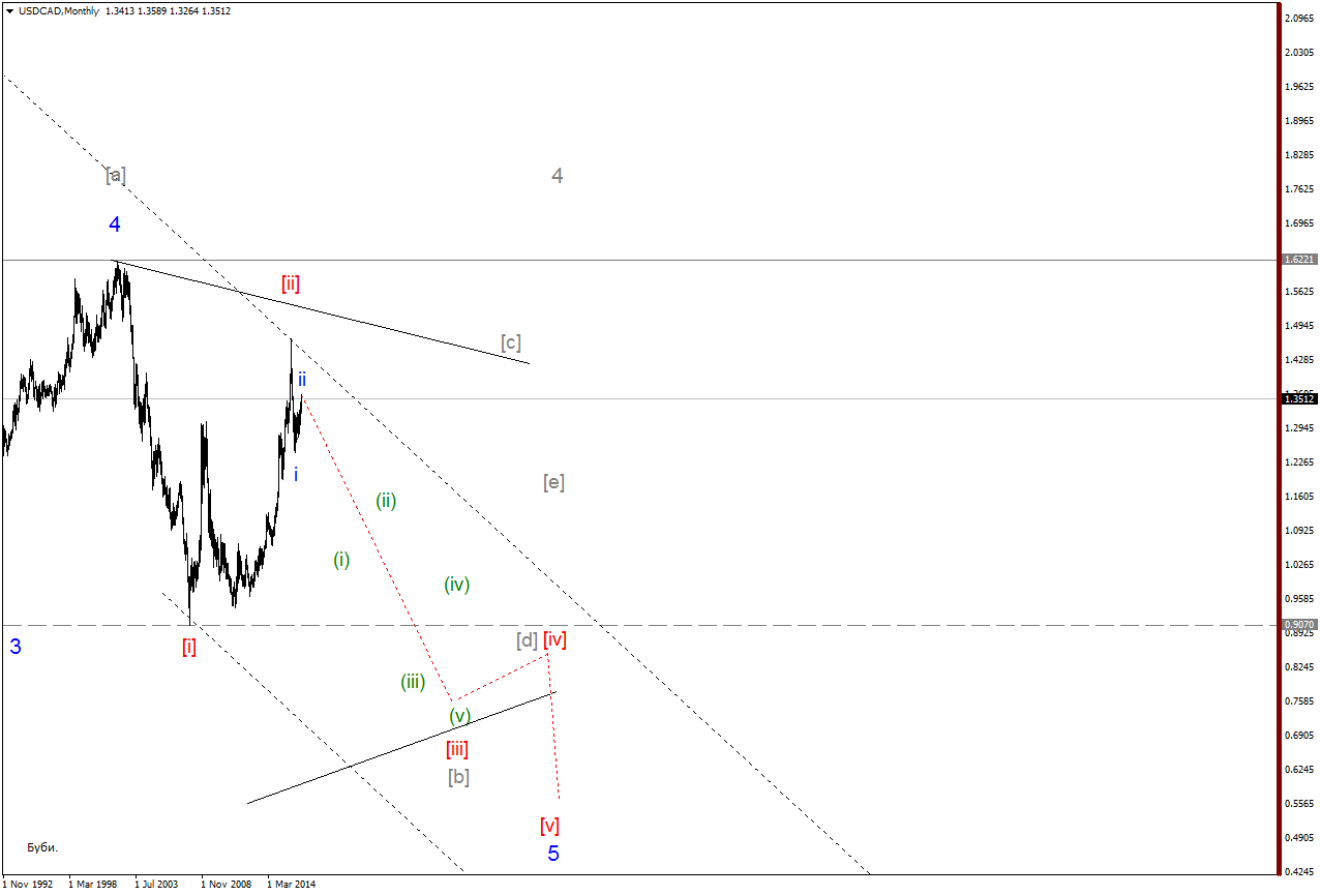 USDCADMonthly.png