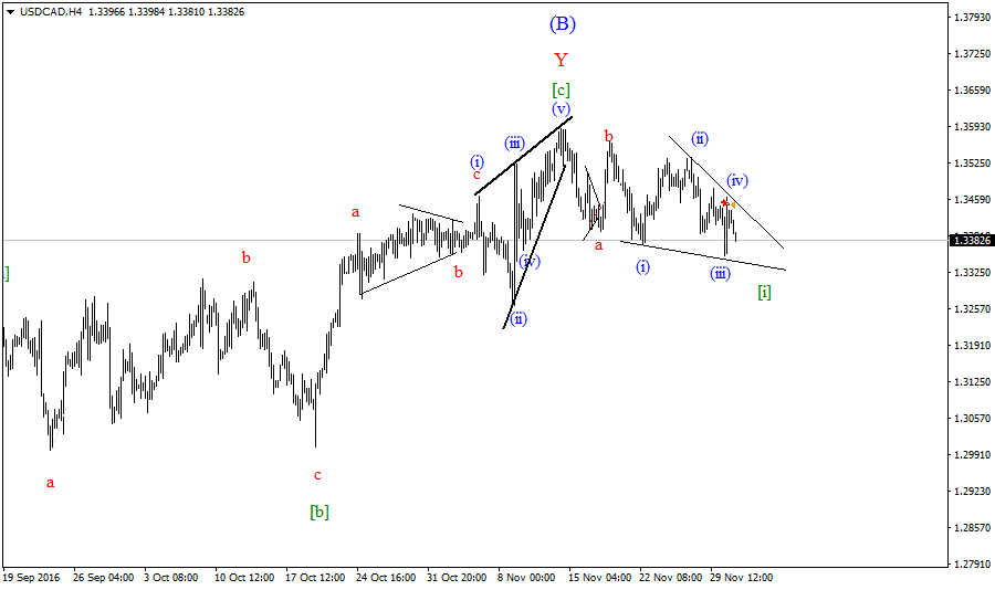 USDCADH4-01,12,16.png