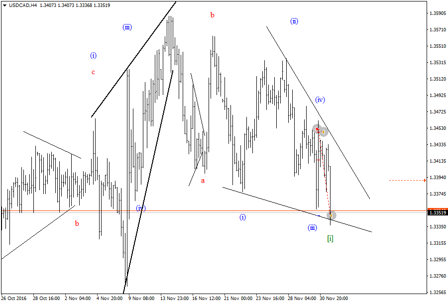 USDCADH4-01,12-2.png