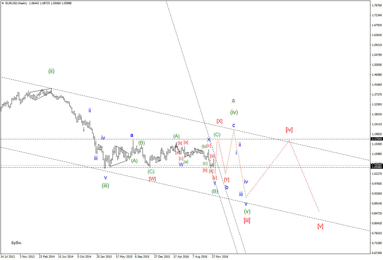 EURUSDWeekly.png