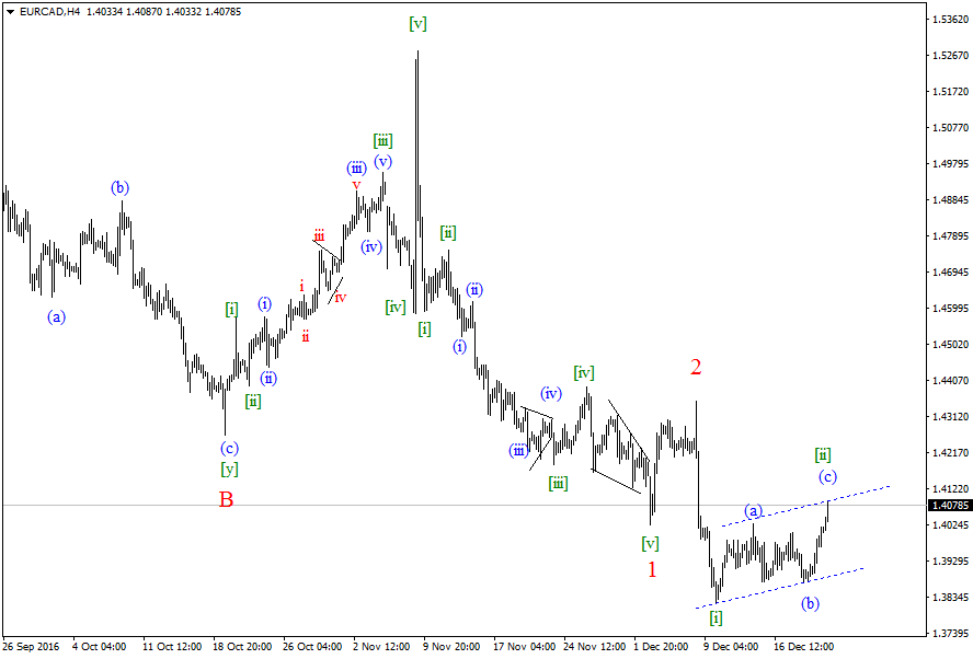 EURCADH4-22,12.png