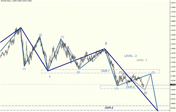 EURUSD_Week.gif