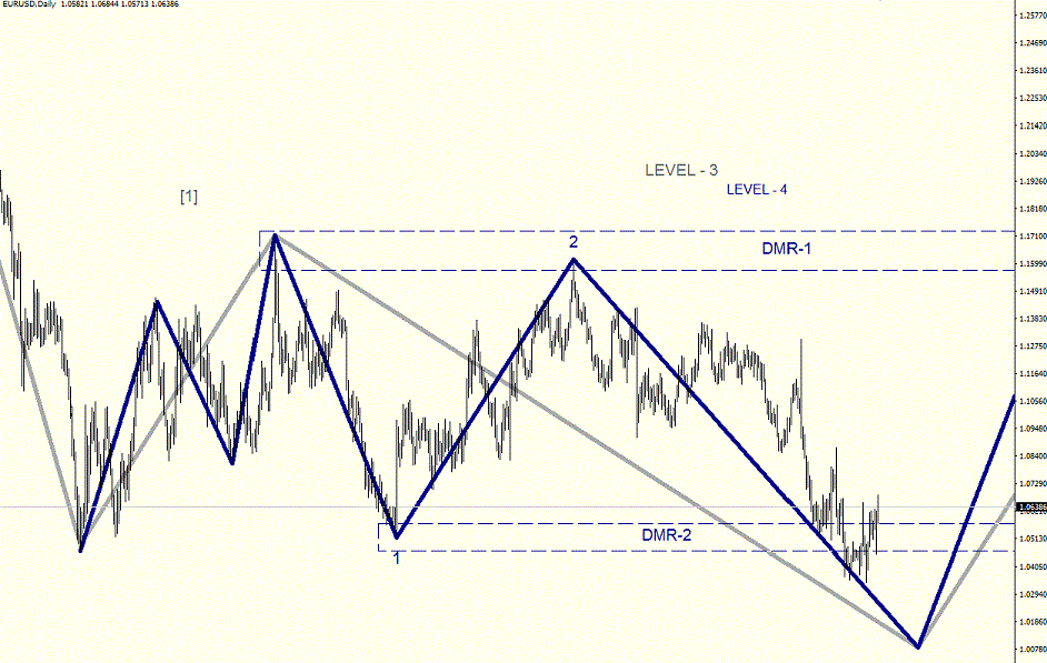 EURUSD_D1.gif