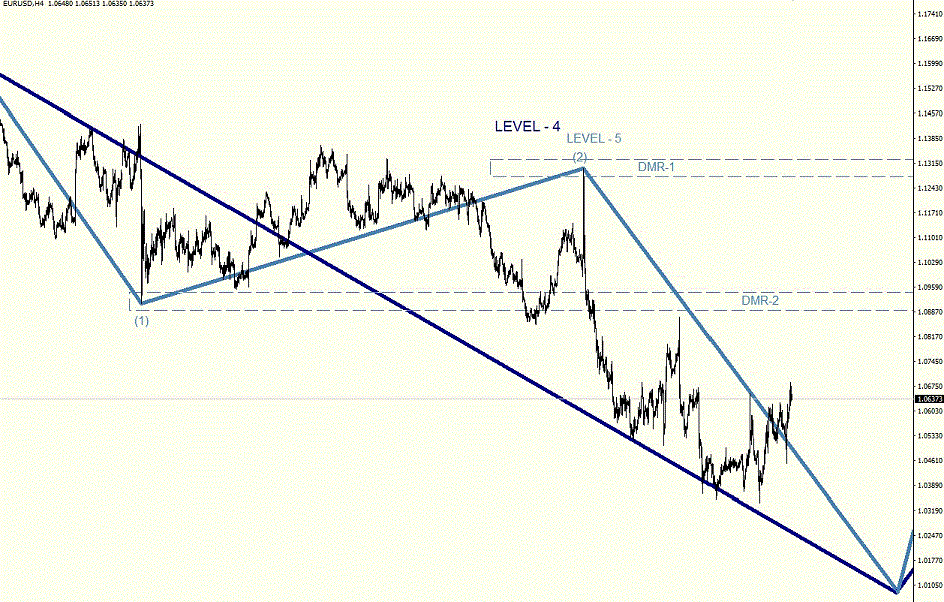 EURUSD_H4.gif